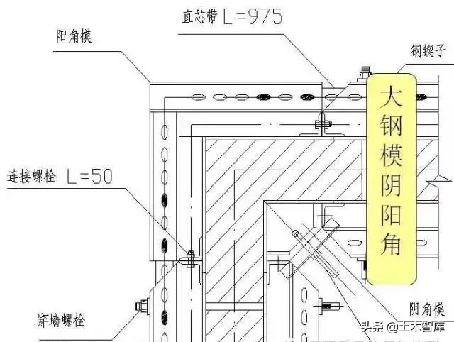 53个角度解剖混凝土结构工程，文图并茂，值得收藏