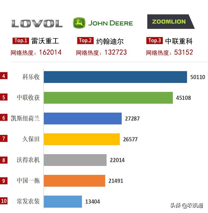 2020年輪式收割機(jī)進(jìn)入結(jié)構(gòu)調(diào)整期，縱軸流產(chǎn)品需求大漲