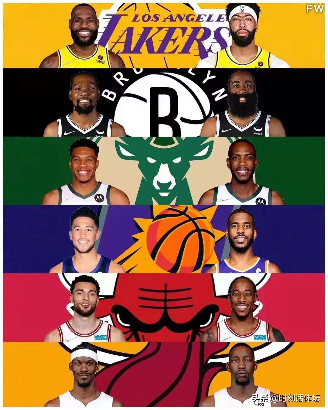 最強nba有哪些大區（NBA今年最強的6組雙核球隊！湖人2人組力壓籃網成第1！熱火墊底）