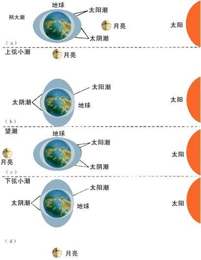 潮涨潮落时间表（瑞安潮涨潮落时间表）-第7张图片-科灵网