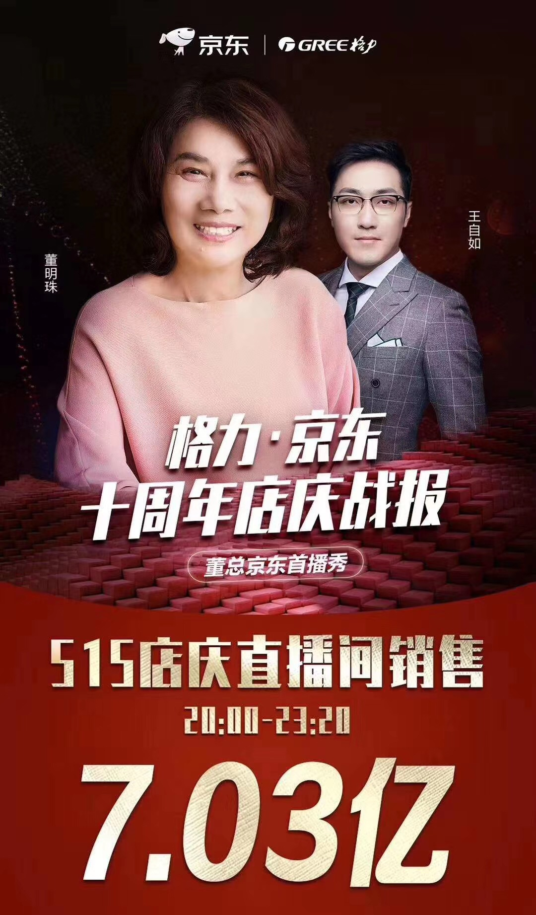 创行业纪录！董明珠现身格力京东十周年直播间，销售达7.03亿元