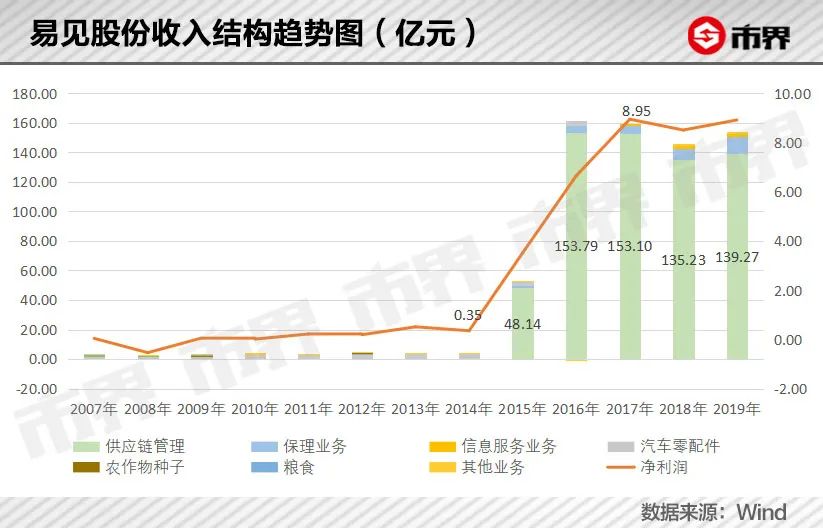 云南煤老板掏空了一家百亿上市公司