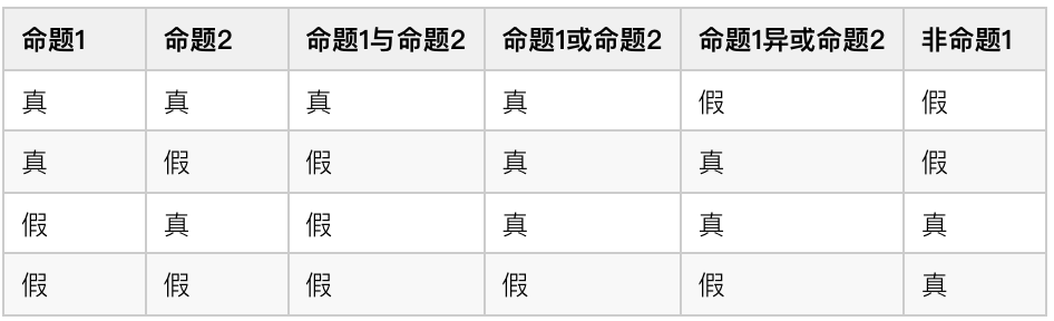 生门死门真话假话答案（一文详解生门死门真话答案）