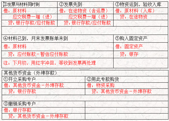 财务主管给实习生整理29页会计分录太全，清晰明了，太有爱了