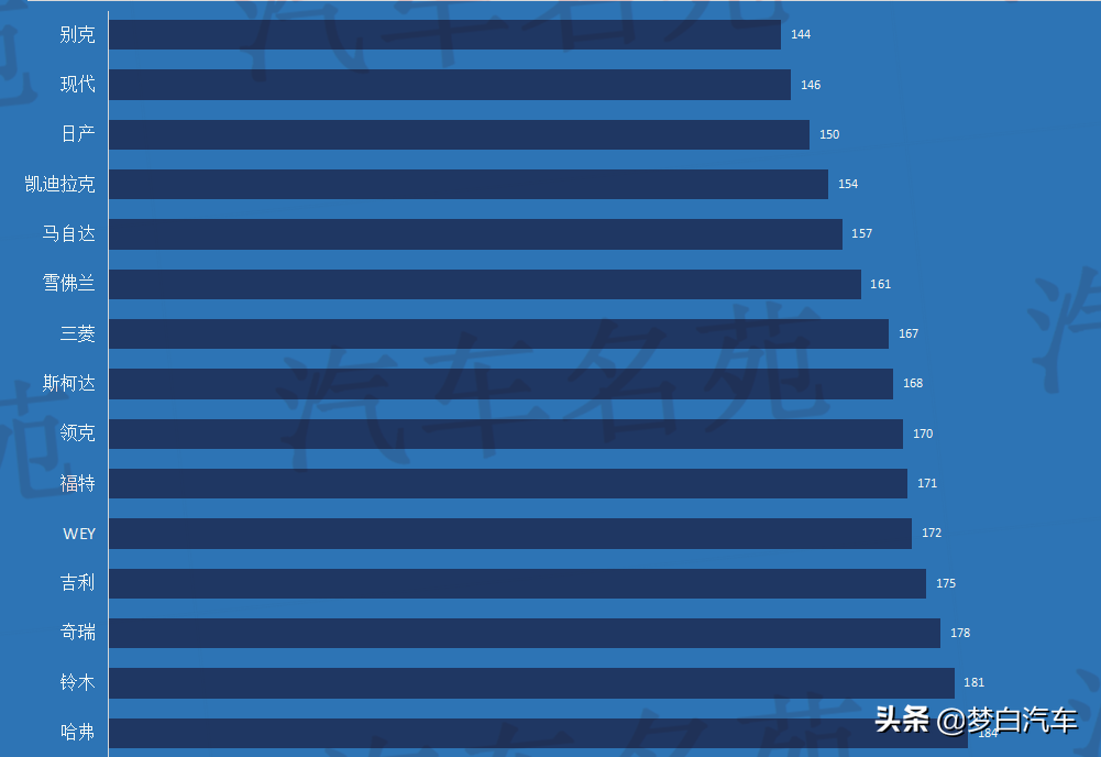 2021年想买车？最新公共汽车品质排名：25个品牌抢先，合资霸榜