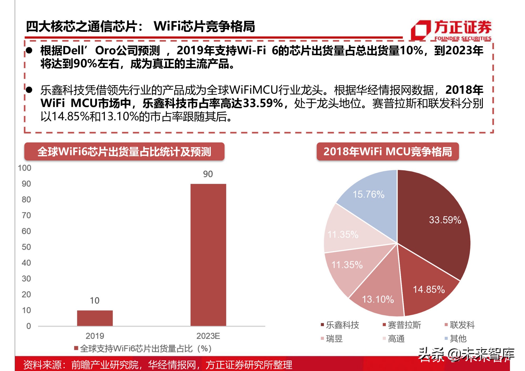 半导体行业154页深度研究报告：AIoT芯片产业分析