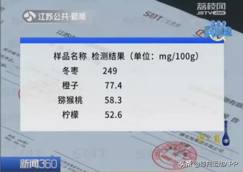 椰子水热量是多少（盘点5种高热量水果的介绍）