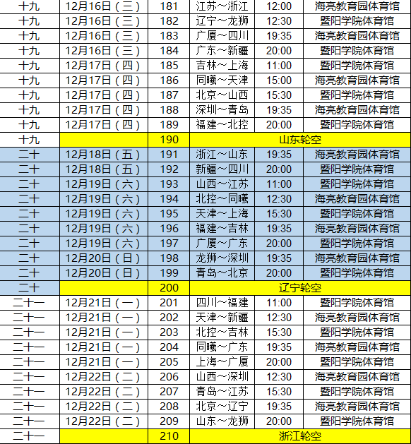 cba为什么到12月(CBA官宣第二阶段赛程：12月2日开赛 浙辽1月3日巅峰对决)