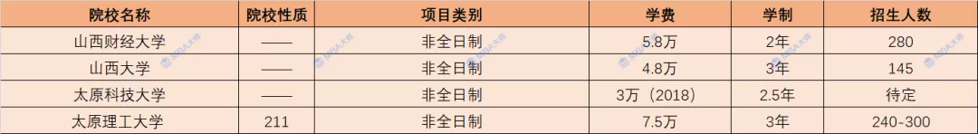 学费查询,学费查询系统