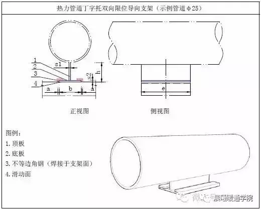 暖通支吊架做法大全，附计算和图片