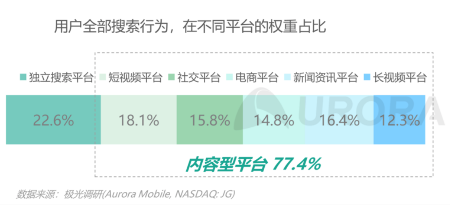 后浪推前浪，快手搜索浮出水面，内容型平台搜索开始崛起