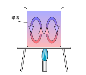 科学家发现一种全新的热传递方式，或可改写物理教科书