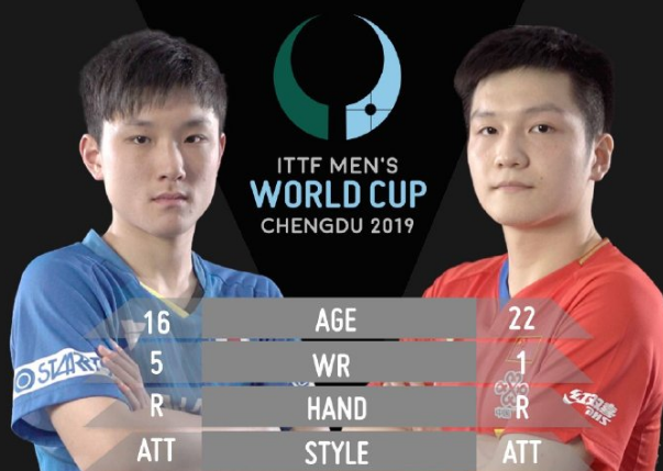 2016男子乒乓世界杯（卫冕成功！樊振东4-2完胜张本智和，豪取世界杯第3冠，刘国梁怒吼）