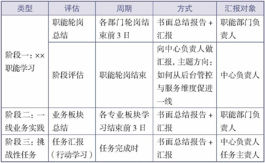 人才梯队建设的入库、在库与出库