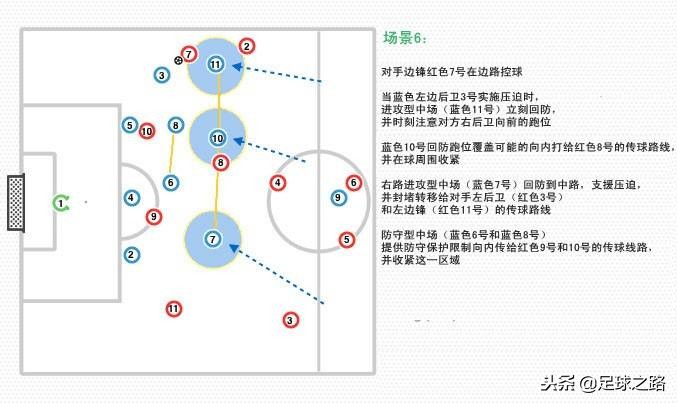 足球lm是什么位置(4-2-3-1阵型：当球队控球和防守时、双后腰、中场是如何运作的？)