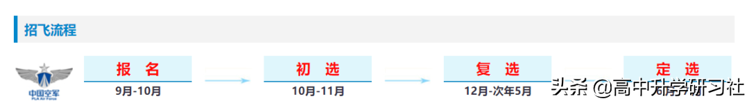 志愿填报训练营第三讲：广东省新高考改革政策解读
