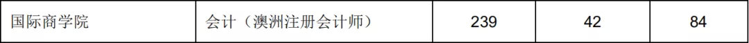 最新汇总！54所2019年非自主划线高校MPAcc复试分数线汇总！
