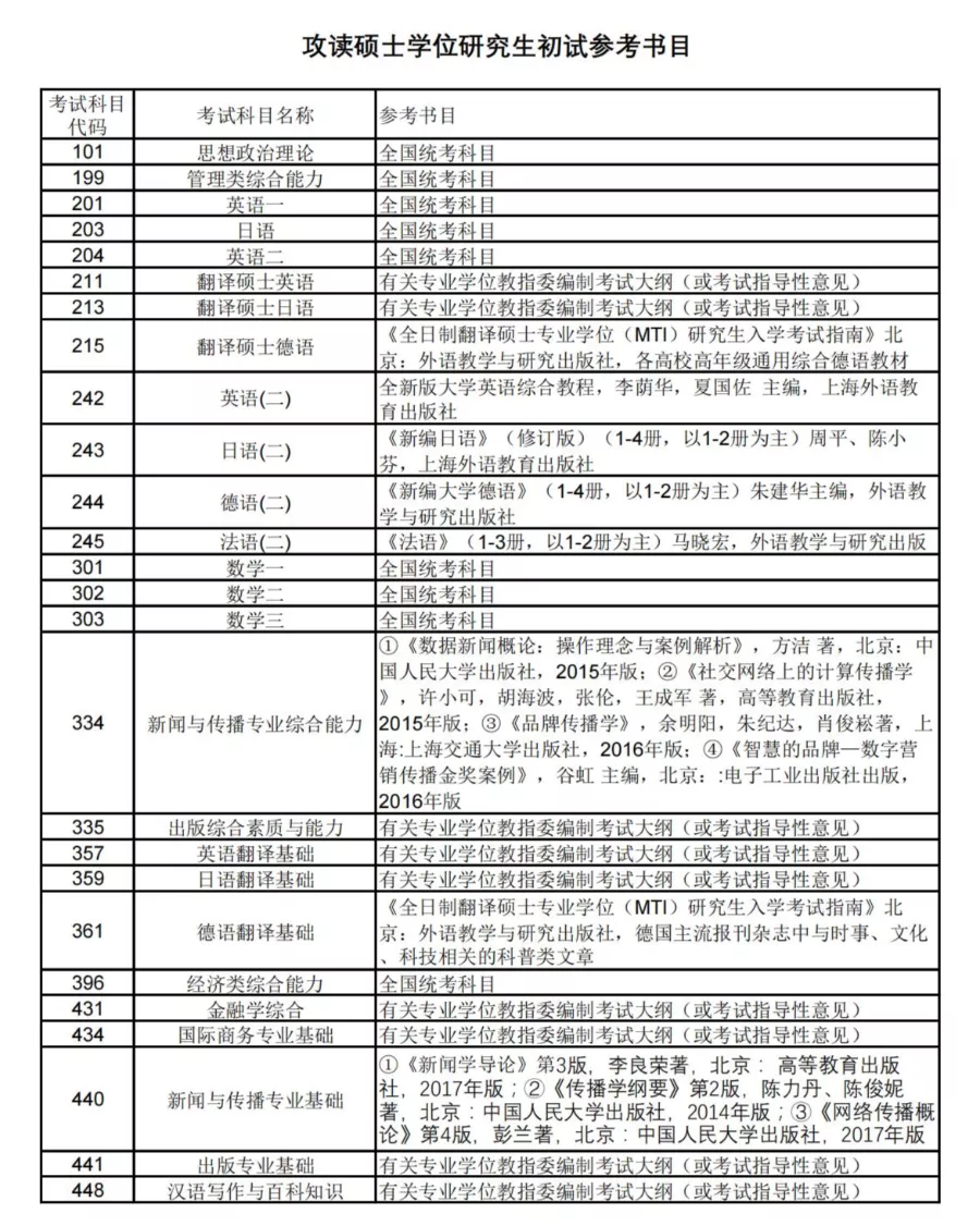 上海研考招生院校特辑：上海理工大学考研全数据