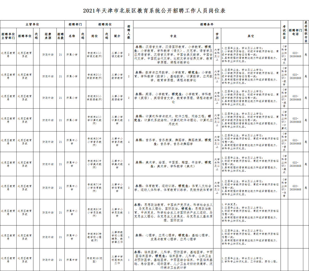 天津教师招聘（2021天津北辰区教育系统招88人）