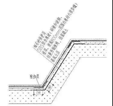 49个建筑防水工程标准化节点做法，轻松解决渗漏！