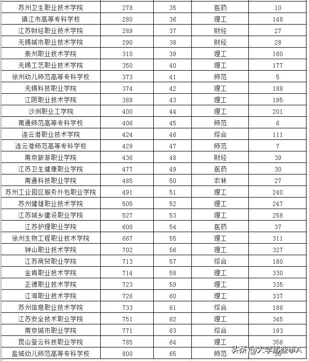 2021年江苏省大学排名，南京师范大学位居第五