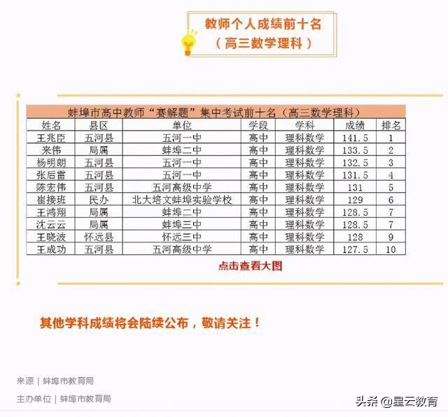 安徽蚌埠高三数学老师解题测试平均不及格，铠甲裂了，底气何在