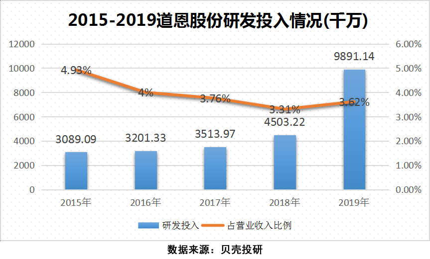 道恩股份到底牛在哪(道恩股份现状怎么样了)