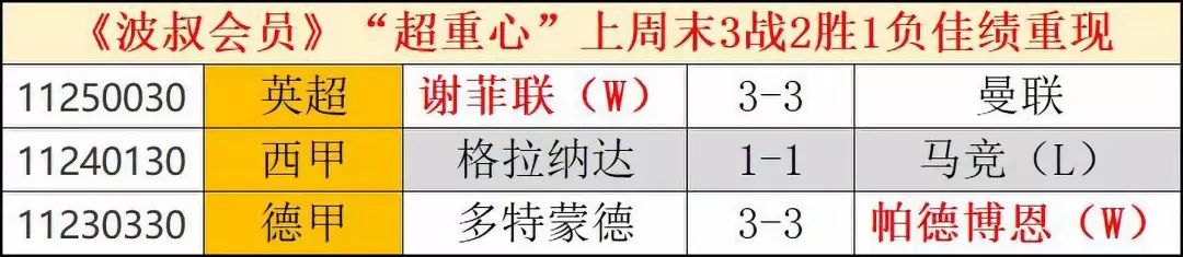 中国足球输过也门吗(反底不能光靠欧冠！海湾杯阿联酋有冷！再公推：热刺)