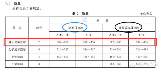 女子標準籃球是幾號球（怎樣挑選一個合格的籃球）