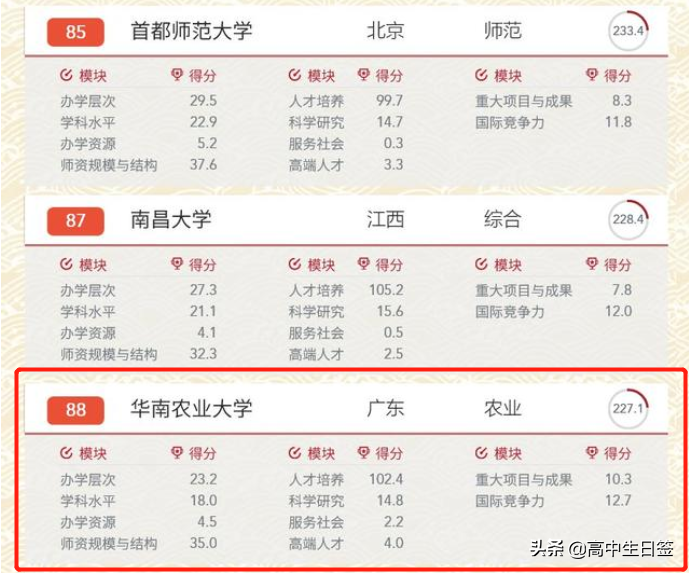 高校分享：华南农业大学（含往三年专业分数线和2020年招生简章）