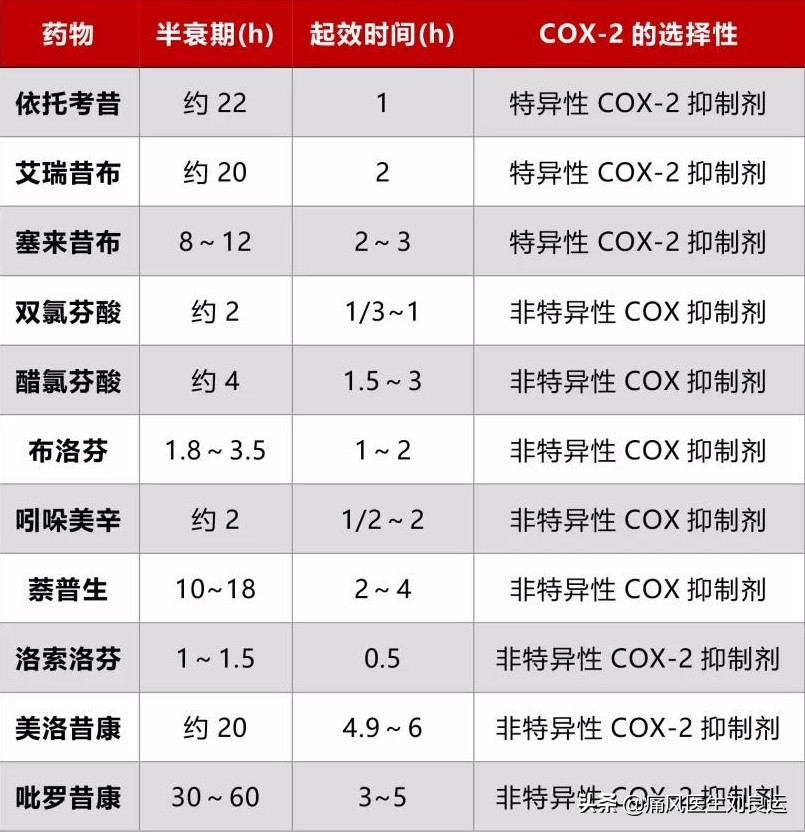 治痛风用药降尿酸需定期做什么检查？六项指标及时发现肾脏问题