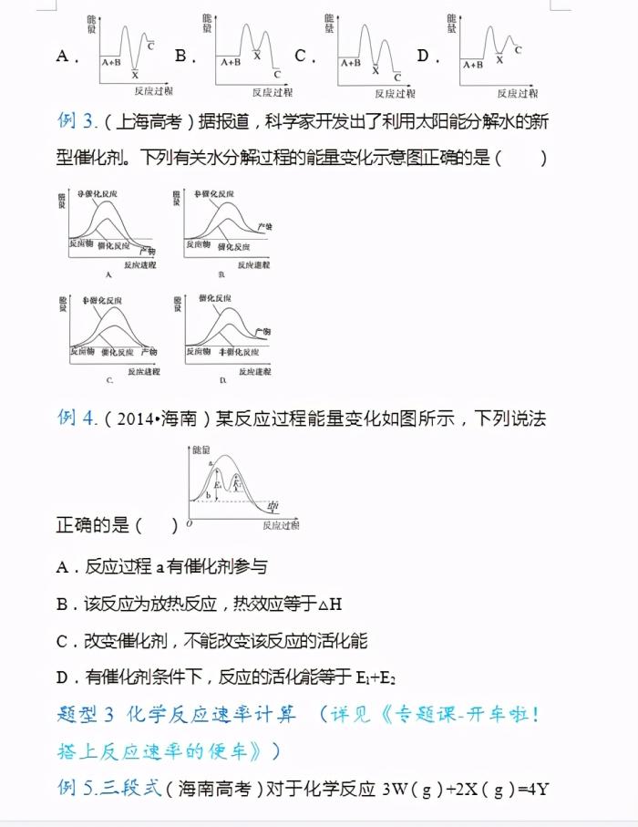 2021高考化学，必考题型清单总结，学渣逆袭必备