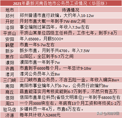 ������������Ĳ�׬Ǯ�𣿴����ݴ����˽�2021����Ϲ���Ա����