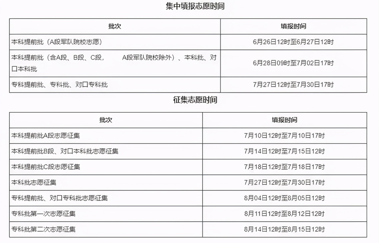 15省市高考填报志愿时间已出炉！陕西6月24日开始