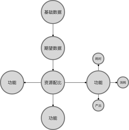 nba篮球经理有哪些版本(资深策划告诉你如何设计一款篮球经理游戏)