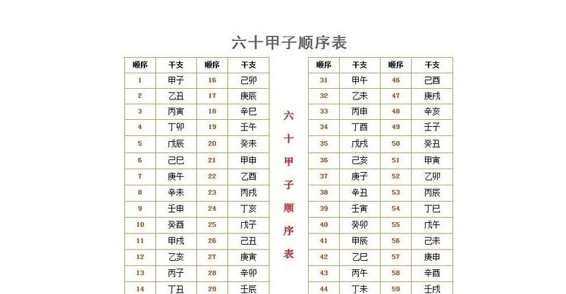 「伯阳风水」排八字第一讲：什么是六十甲子