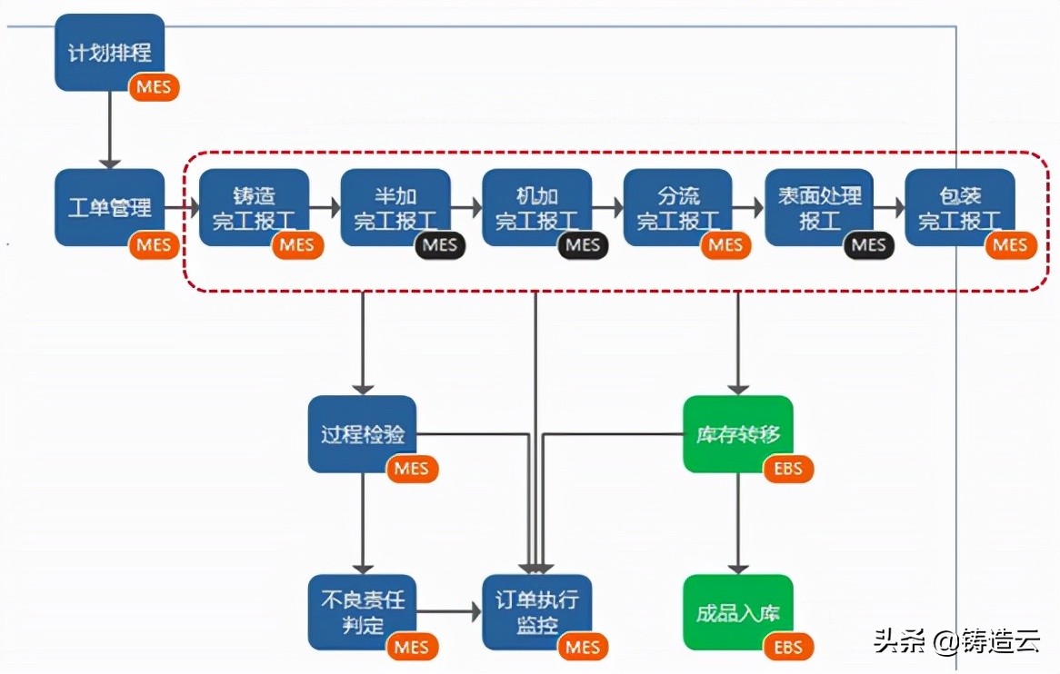 智能制造应用案例九：玫德集团“一个流”生产集成化智能工厂