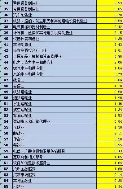 最新增值税、企业所得税、个人所得税预警税负率