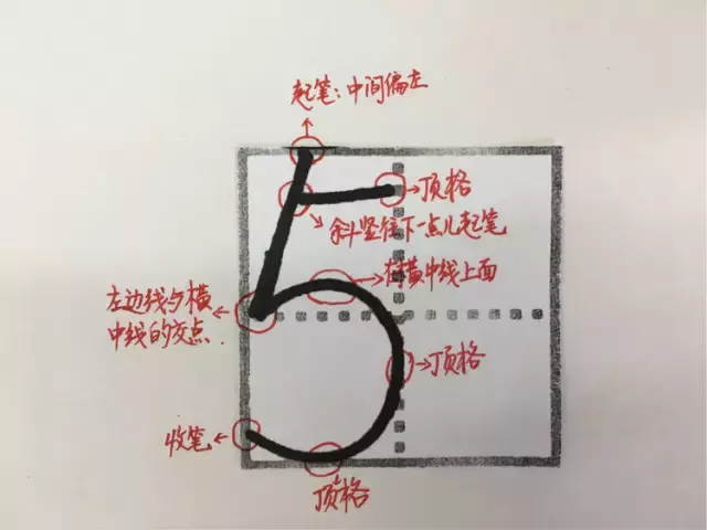一年级必看!0-9在田字格中的规范写法!(附描红字帖模板)