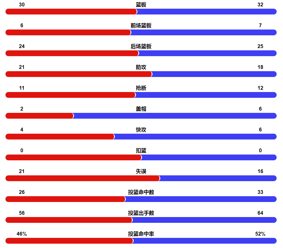 世界杯为什么都没中国(男篮世界杯：中国男篮为何兵败世界杯？资深球迷总结了8个原因)