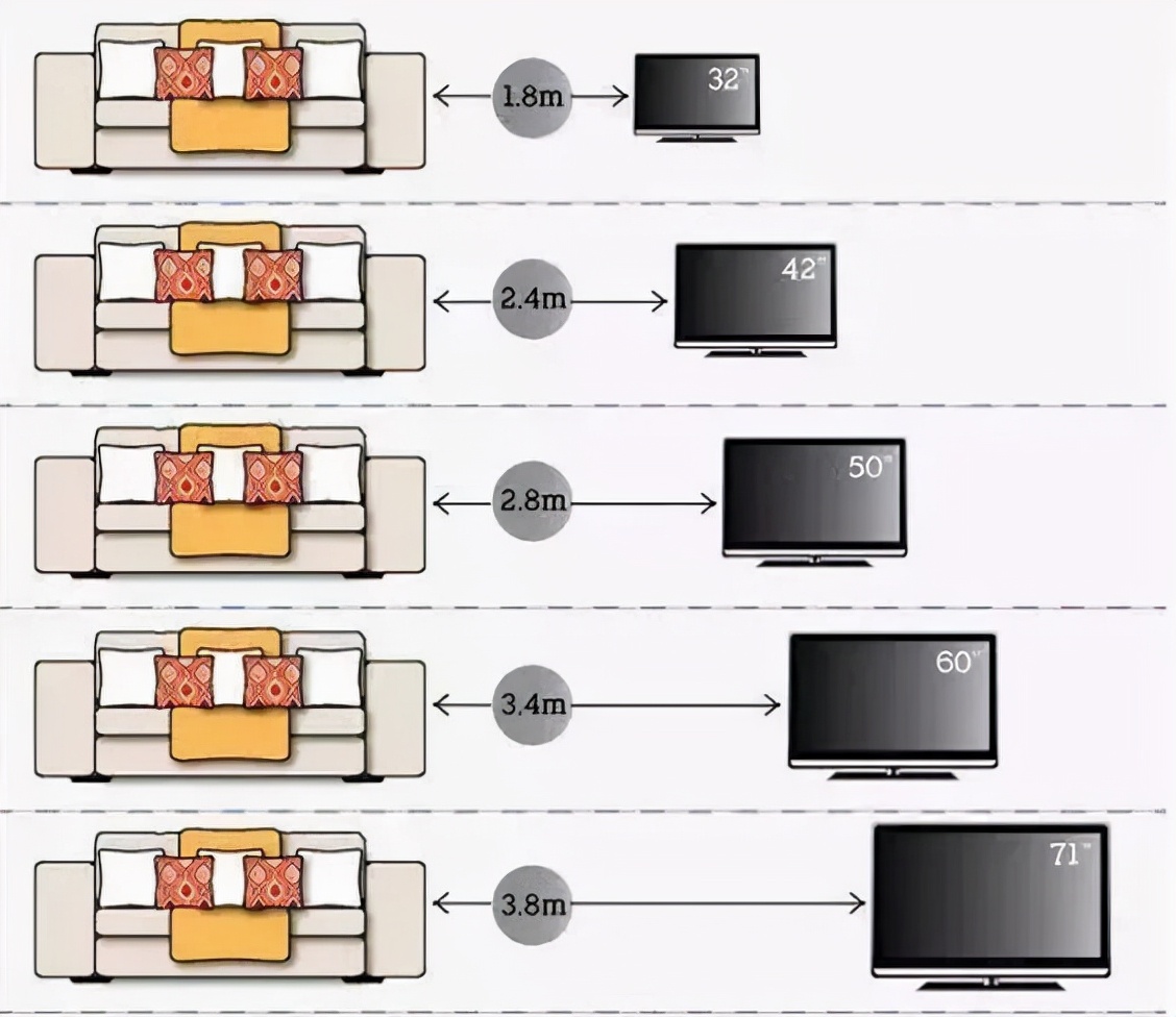 這5種電視墻的設計，不僅拍照好看，還收獲上萬人關注，值得學習
