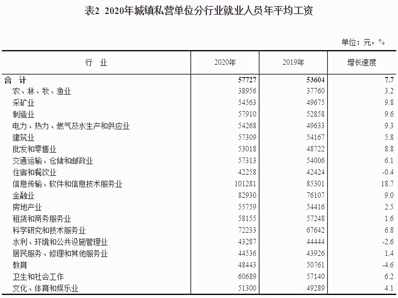 国家财经委：加大税收调节力度，个税起征点是不是又要提高了？