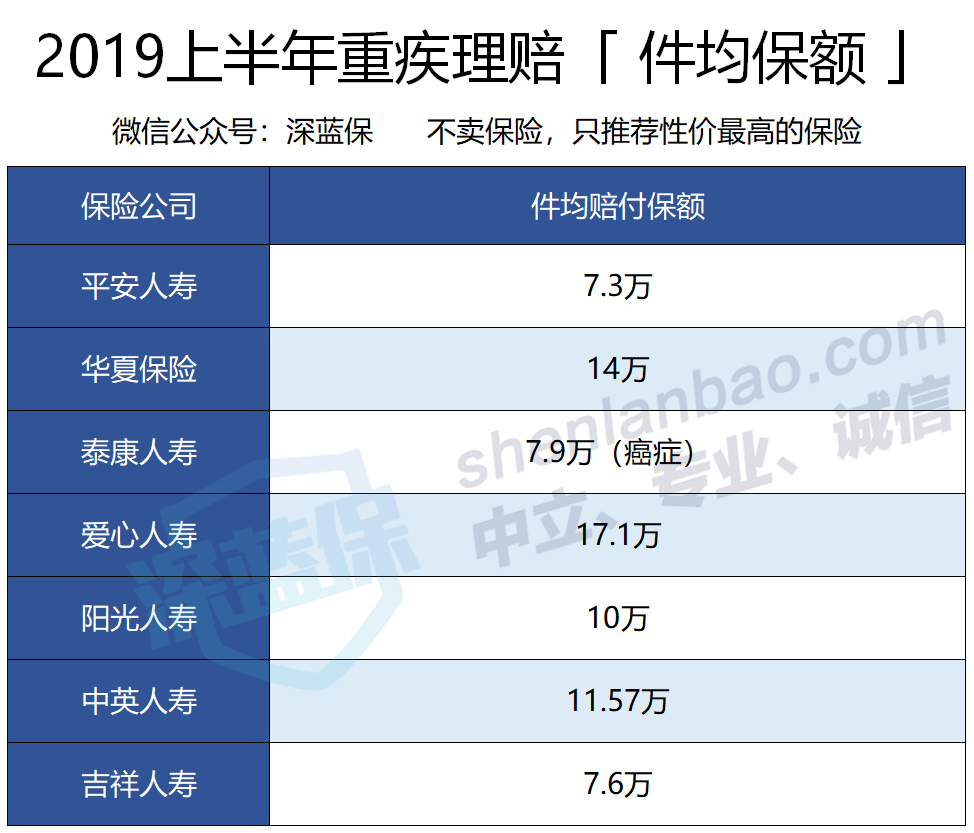 保险公司哪家好