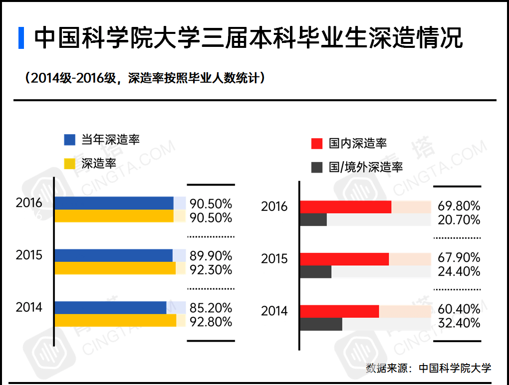 中科院与中国科学院大学