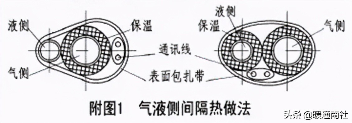 制冷剂管施工技术及验收要求