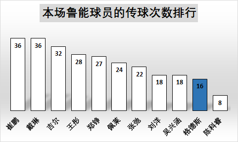 鲁能格德斯来历(深度解析格德斯“囚徒困境”：与鲁能体系格格不入 已到放弃边缘)