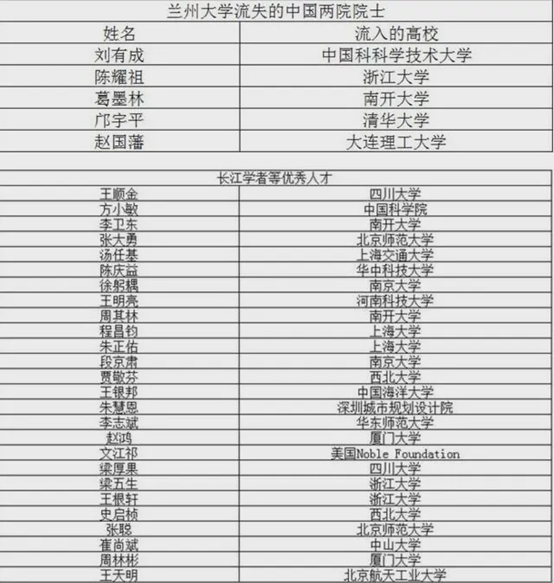兰州大学“大先生”走了，悲痛之余应反思高校人才建设