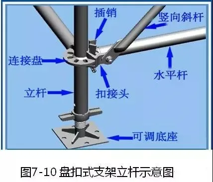 钢筋、模板、混凝土施工的安装要点是什么？海量样板图建议收藏！