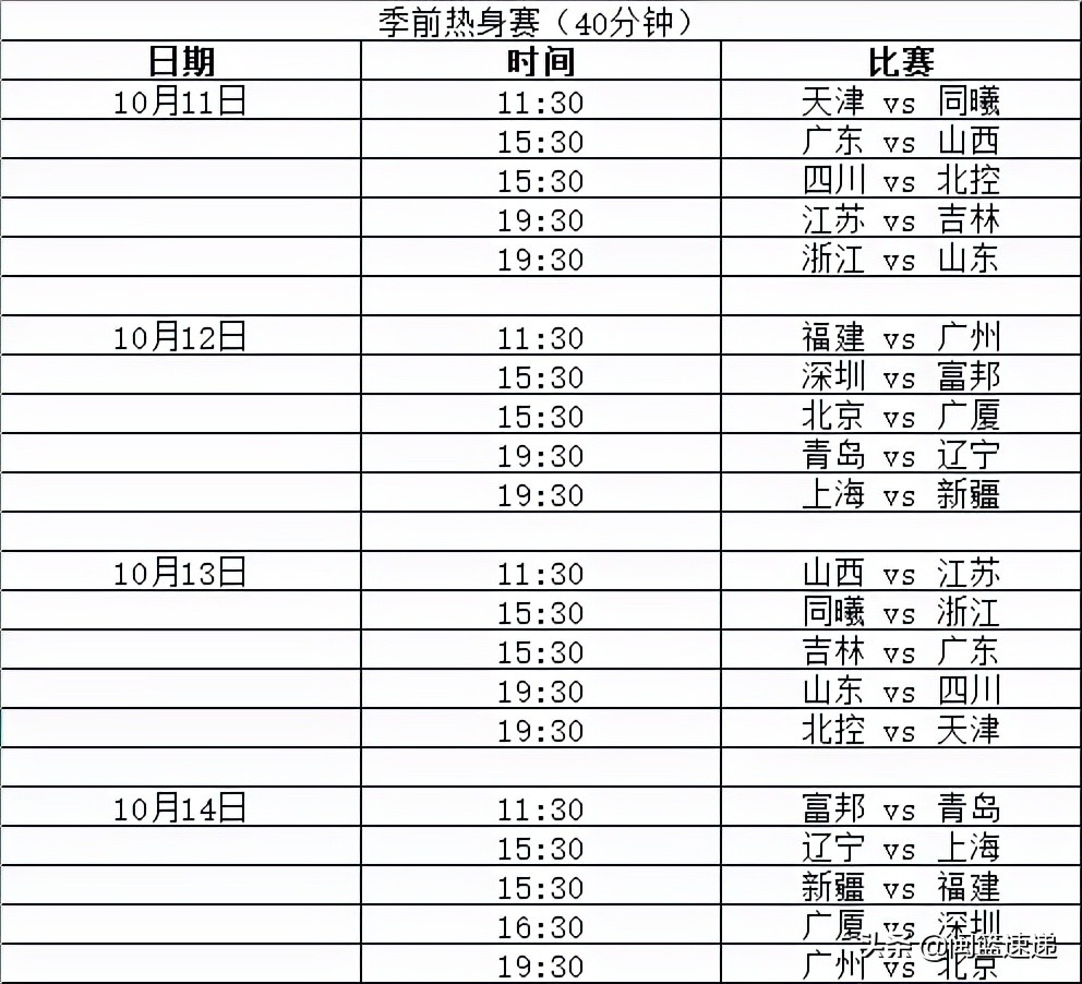 17号cba哪个台转播(「CBA」新赛季赛程曝光 福建17日首战浙江)