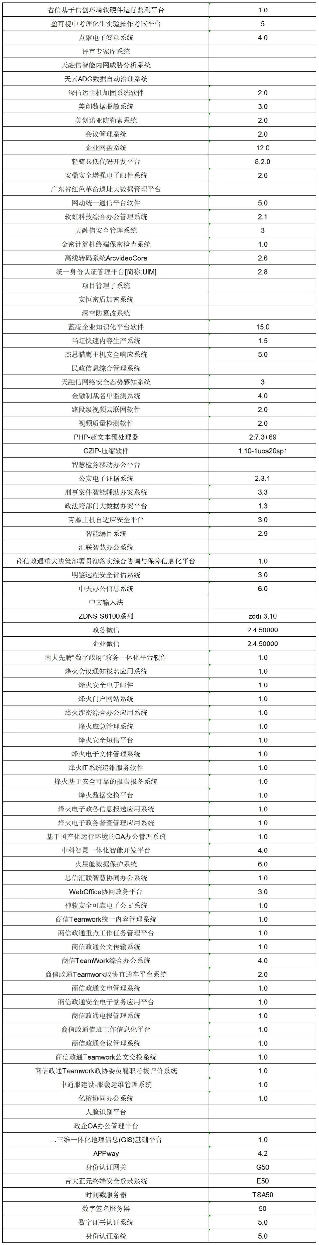 统信 UOS 最新适配应用一览，已覆盖常见应用